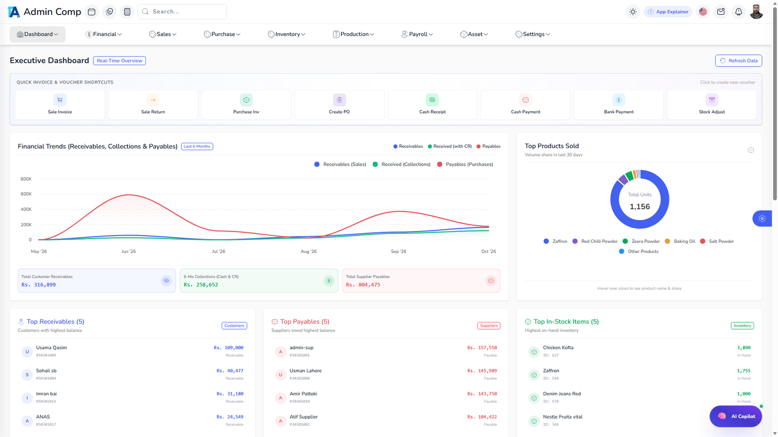Executive Dashboard