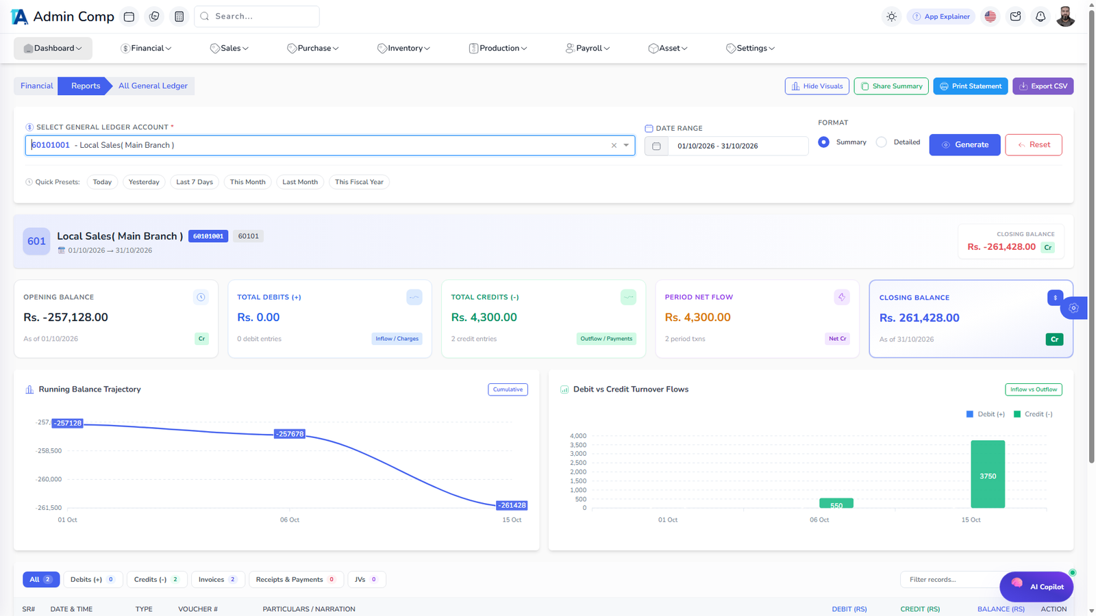 General Ledger with Stats
