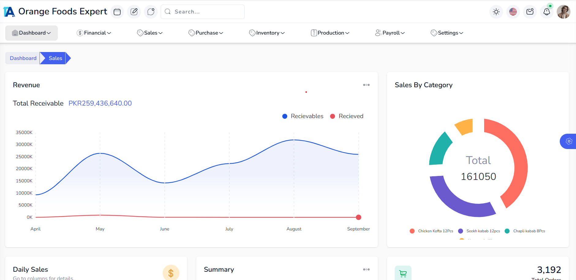 TrueAccounts - Dashborad